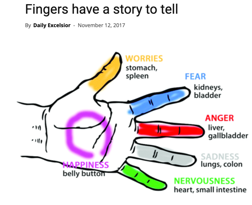 Daily Excelsior, Fingers Tell a Story