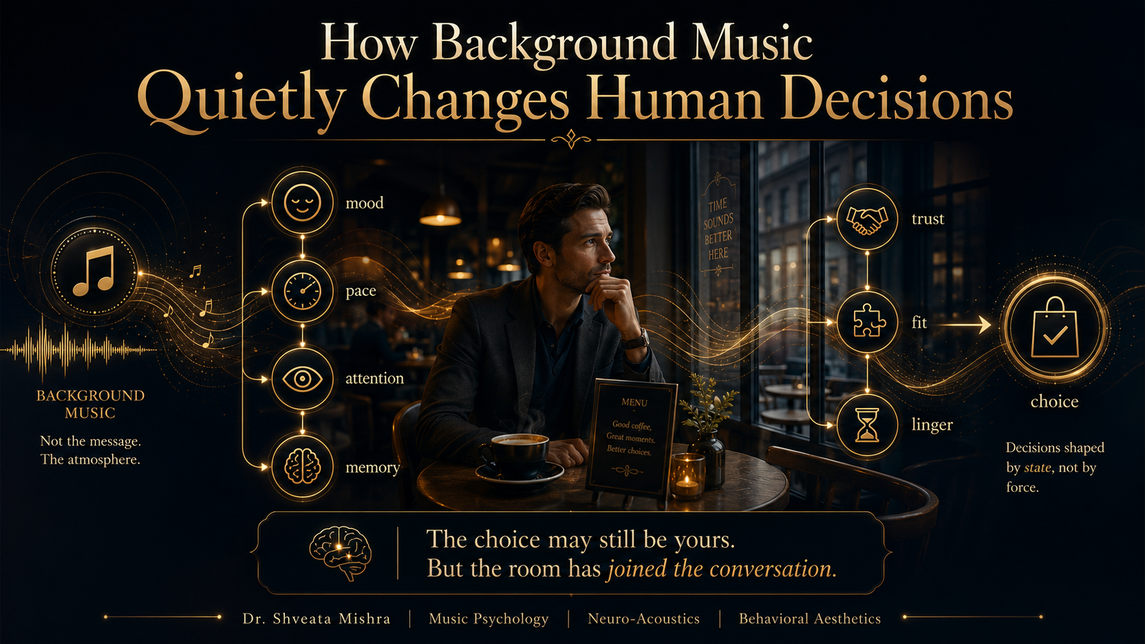 Background music and decisions: a softly lit cafe where ambient sound shapes the choices people make.