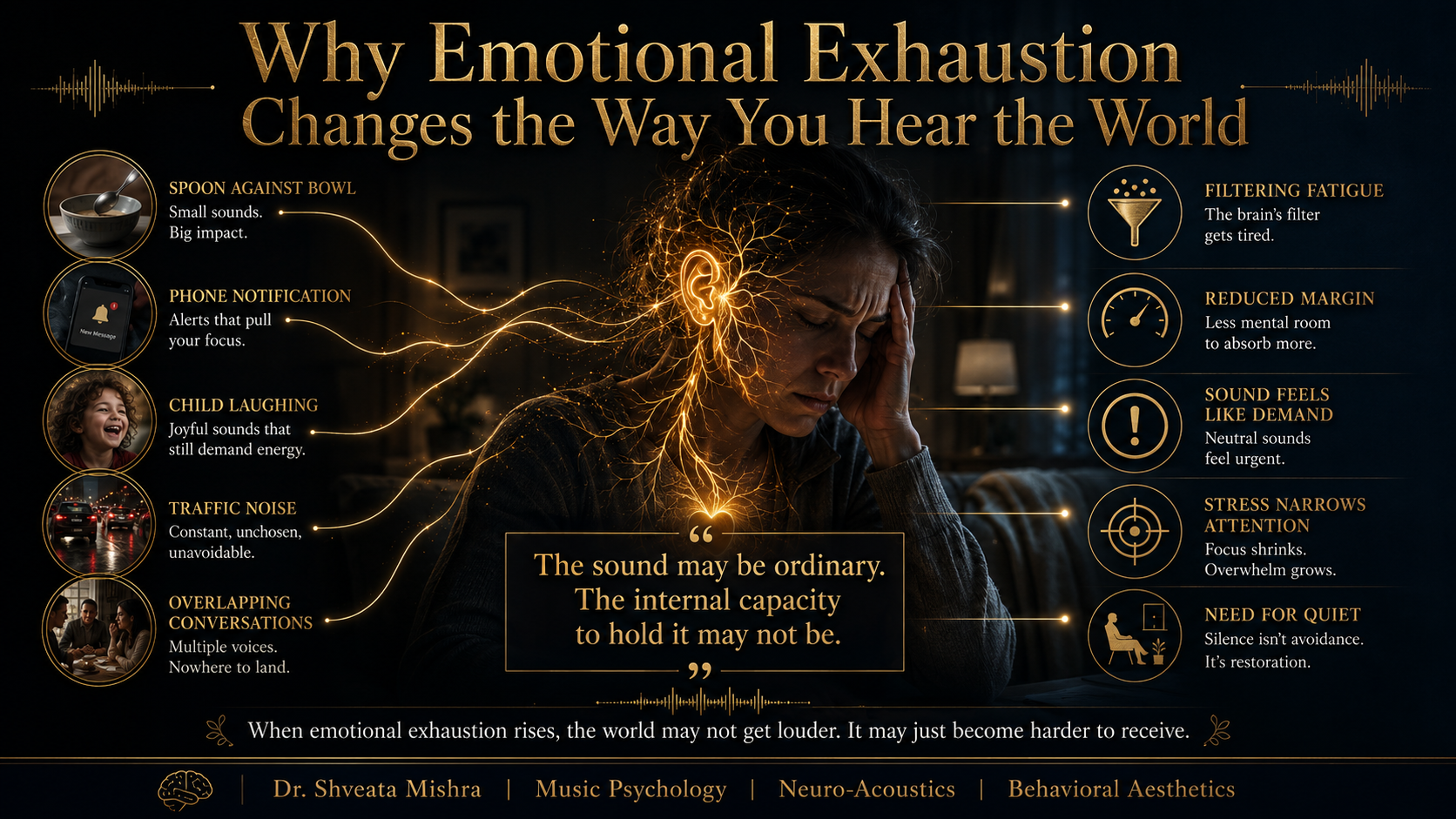 Neuro-acoustic illustration of sound sensitivity during emotional exhaustion, with everyday noise pressing on a tired listener