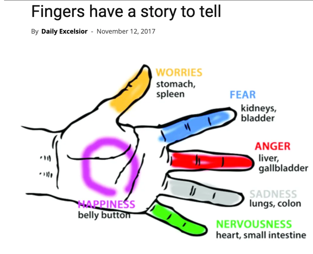 Daily Excelsior, Fingers Tell a Story